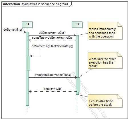async download.
